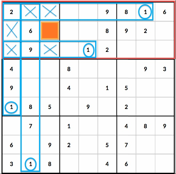 Intermediate sudoku techniques