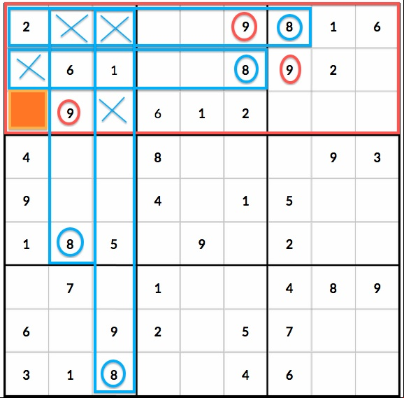 Intermediate sudoku techniques