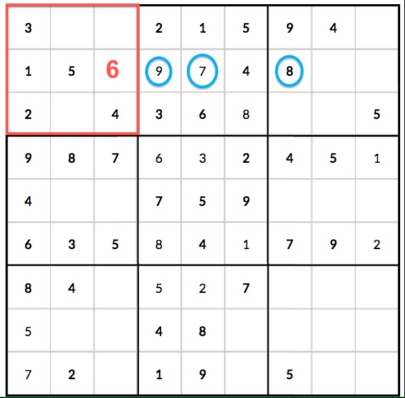 Intermediate sudoku techniques