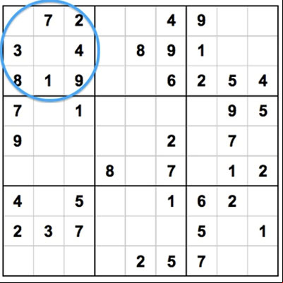 How to play sudoku puzzles?