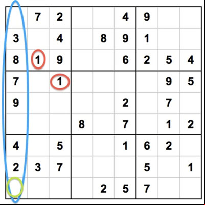 How to solve sudoku puzzles?